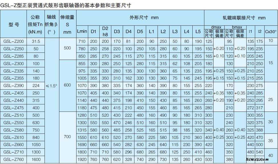 十字式萬向聯(lián)軸器